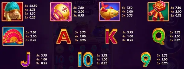 Symbol payout table with values listed as bet multiples